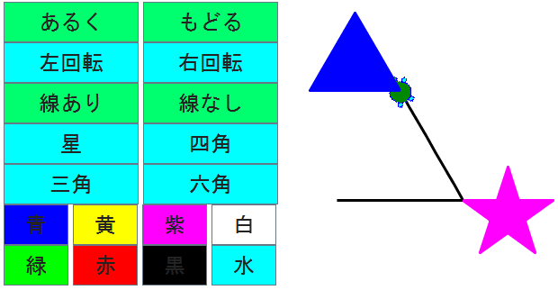 Ch Paint プログラミング言語 ドリトル